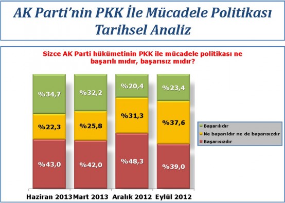 AK Parti Neden Kaybediyor?