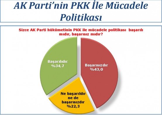 AK Parti Neden Kaybediyor?