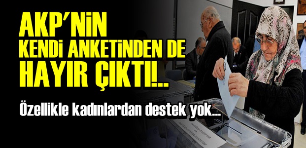 AKP'YE ANKET ŞOKU!..