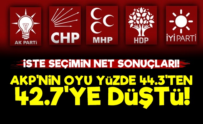 31 Mart'ın Net Sonuçlarında AKP Daha da Düştü!
