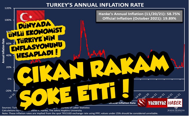 Dünyaca Ünlü Ekonomistin Enflasyon Rakamı Şoke Etti!
