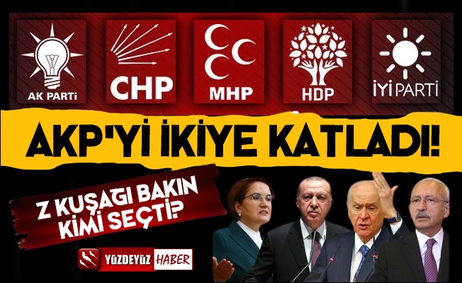 Z Kuşağı Anketinde Bomba Sonuç! AKP'yi İkiye Katladı...
