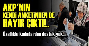 AKP'YE ANKET ŞOKU!..