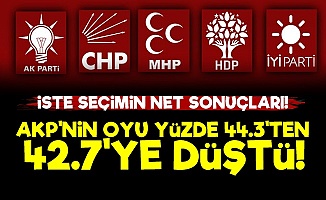 31 Mart'ın Net Sonuçlarında AKP Daha da Düştü!