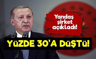 Erdoğan'a Büyük Şok!