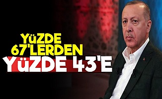 Erdoğan'a Şok! Yüzde 43 Oldu...