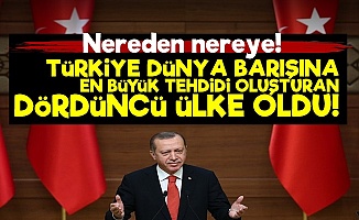 Türkiye Barışa En Büyük Tehditte 4. Ülke!