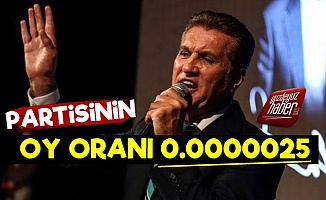 Mustafa Sarıgül'ün Oy Oranı: 0,0000025