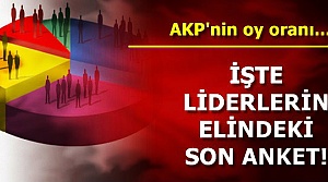 AKP'NİN OY ORANI...