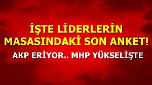 MİLLİYETÇİLER AKP'DEN KOPUYOR...