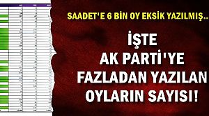 SAADET'İN OYLARI AKP'YE YAZILMIŞ...